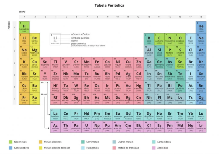 tabela