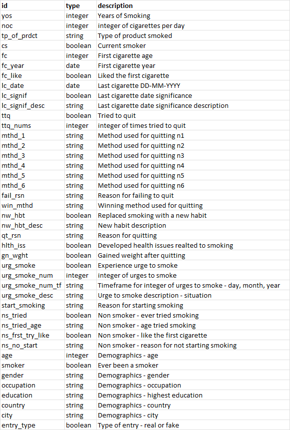 GitHub - patricia-chalova/dataset-smoking
