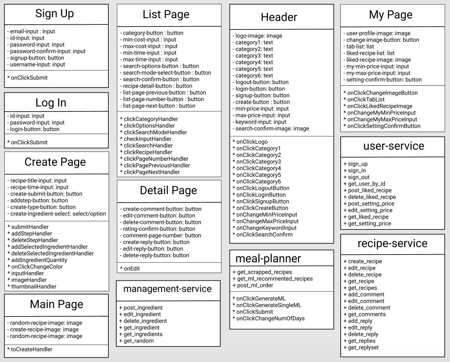 Sprint 2~: Design and planning - swsnu/swpp2020-team3 GitHub Wiki