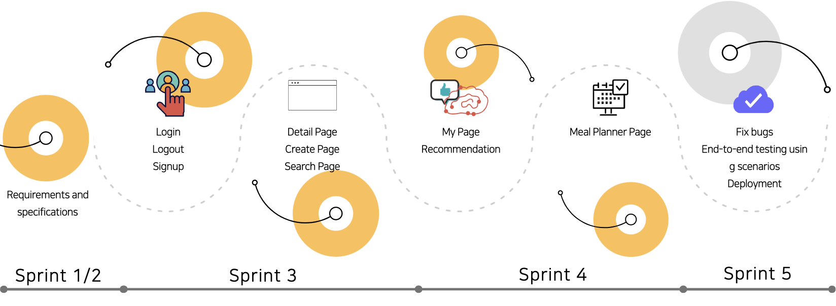 Sprint 2~: Design and planning - swsnu/swpp2020-team3 GitHub Wiki