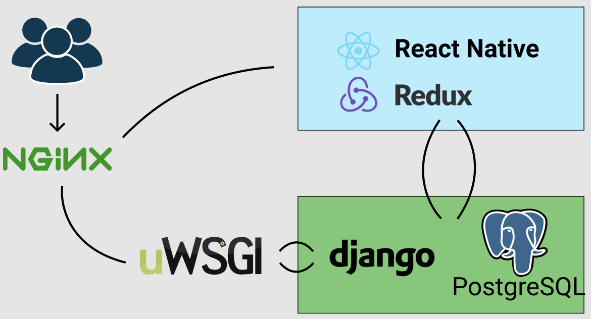 Sprint 2~: Design and planning - swsnu/swpp2020-team3 GitHub Wiki