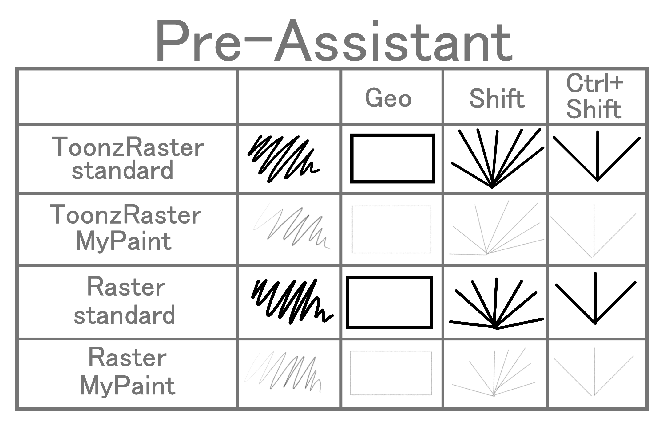 Mypaint Geometry and TLV Raster/Raster Brush tools Mypaint shift for ...