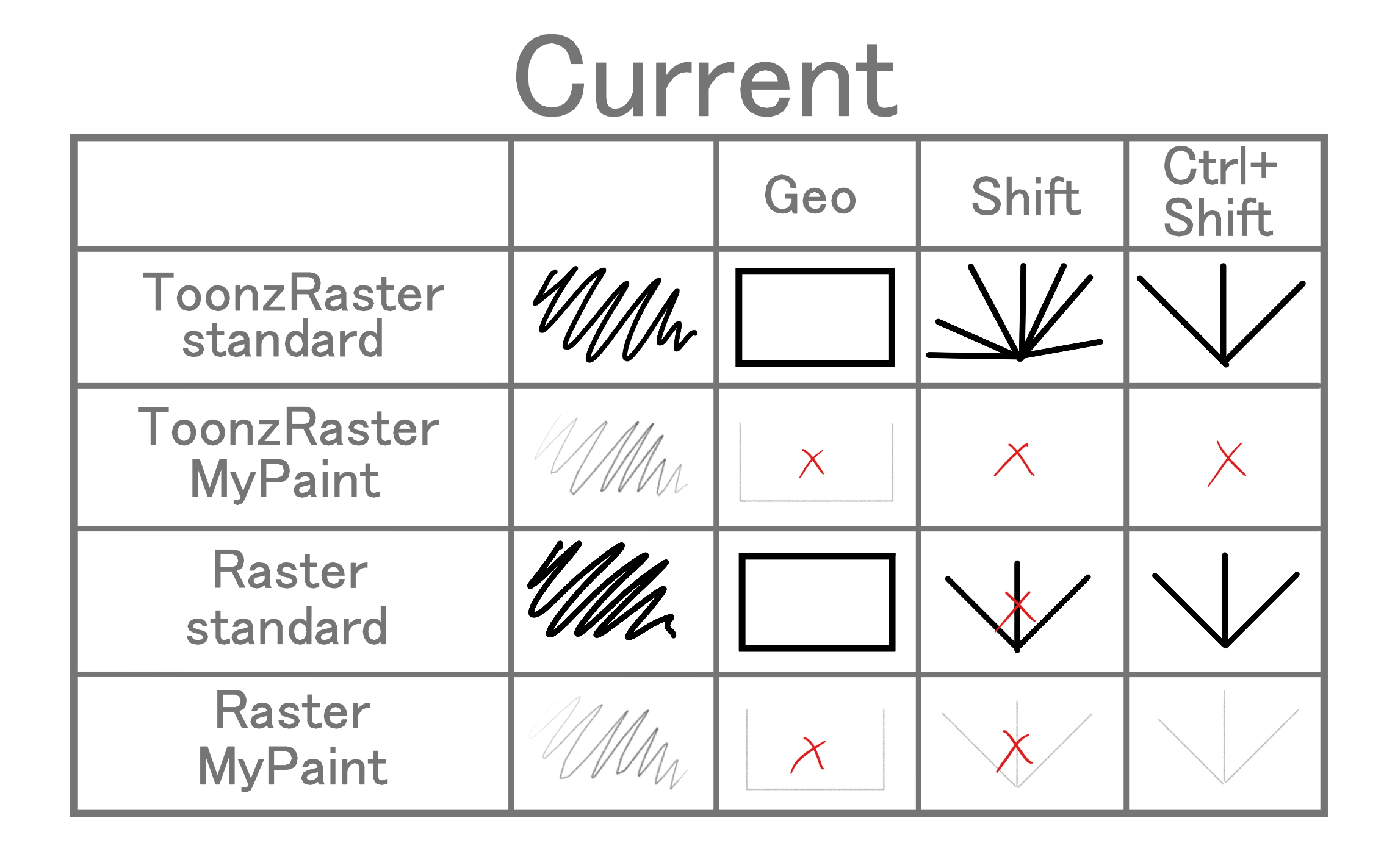 Mypaint Geometry and TLV Raster/Raster Brush tools Mypaint shift for ...