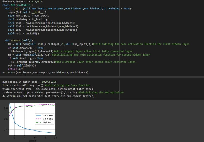 GitHub - Chhabii/DeepLearning: #100 days of Deep learning Challenge ...