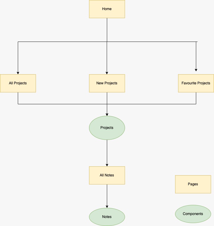 GitHub - razorblade42/zilla-management-tool: Idea Management Tool