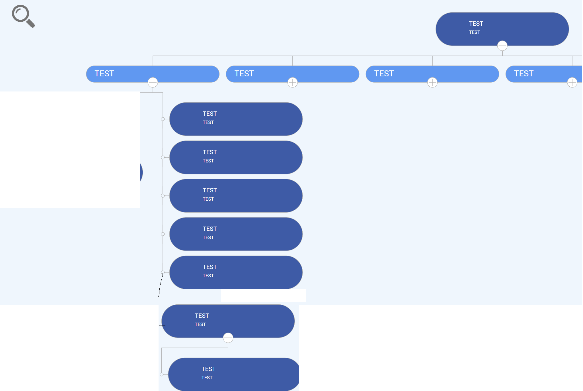 Layout TreeRightOffSet · Issue #162 · BALKANGraph/OrgChartJS · GitHub