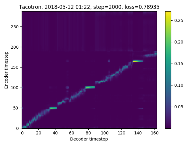 step-2000-align