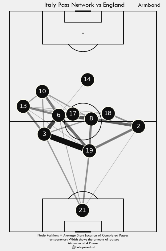 GitHub - rpavan07/football-analytics: some of my football ...