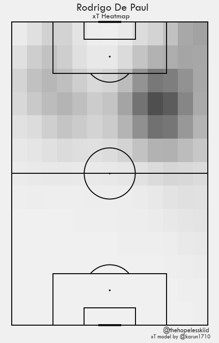 GitHub - rpavan07/football-analytics: some of my football ...