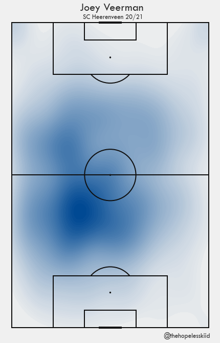 pressure map - python football data analysis and... GitHub - rpavan07/football-analytics: some of my football ...