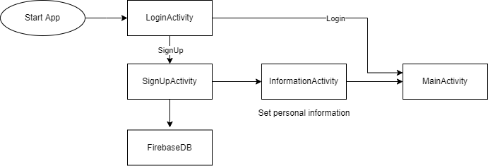 flowchart_1