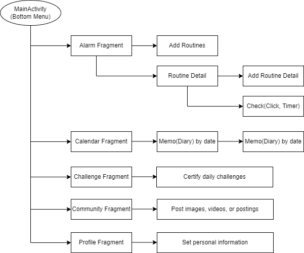 flowchart _2