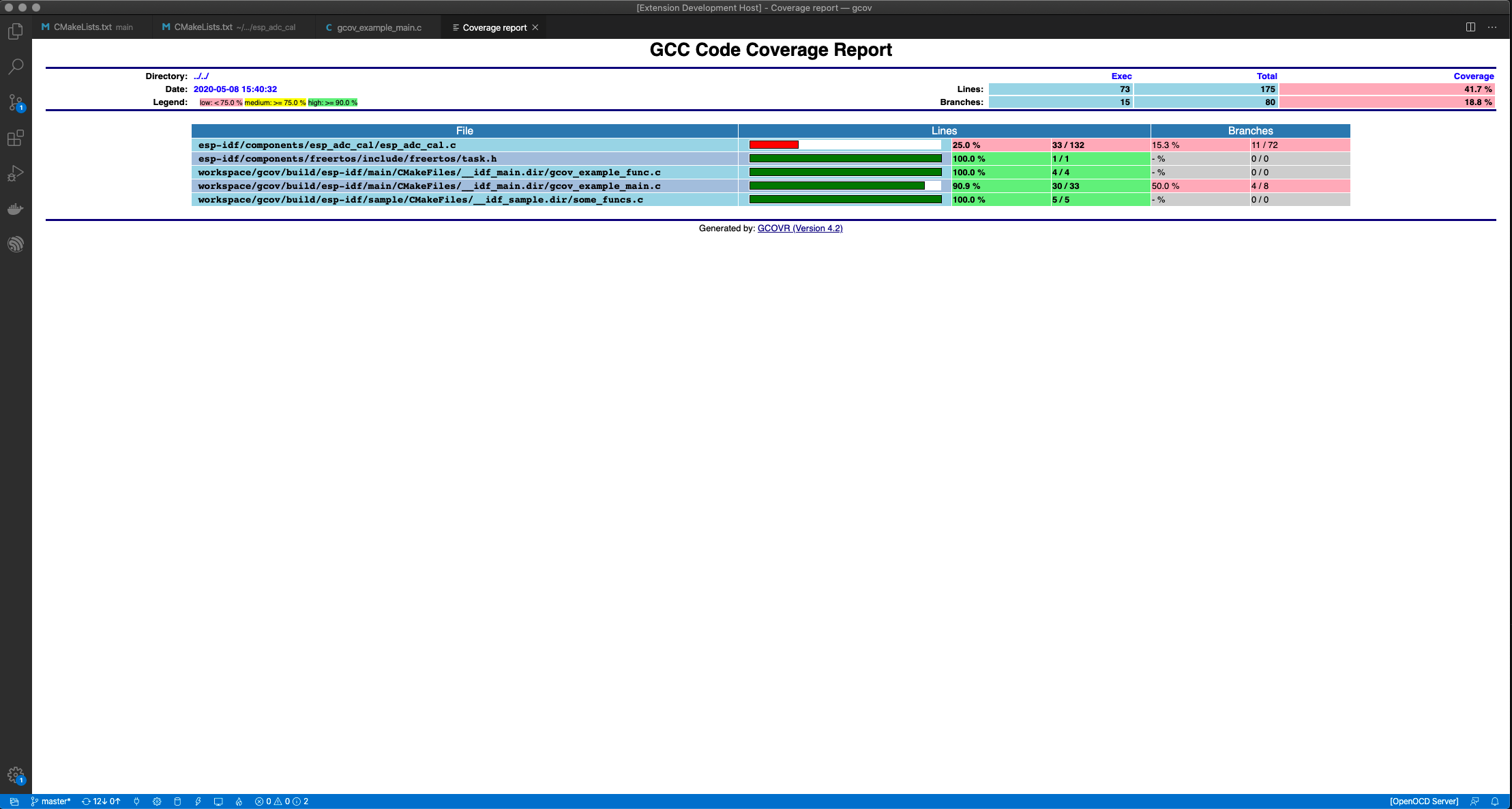 Code coverage (VSC312) by brianignacio5 · Pull Request 90 · espressif