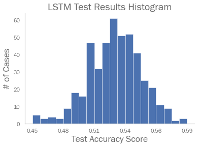 lstm test