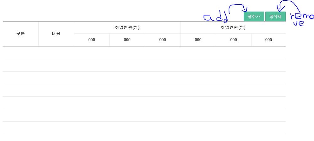 When deleting the last row, removeRow is not applied immediately ...
