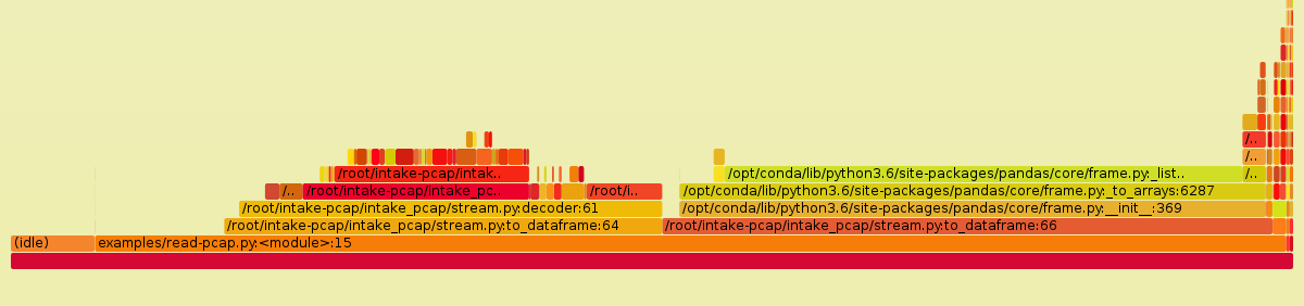 Pyflame Suggested performance improvements · Issue #6 · intake/intake-pcap · GitHub