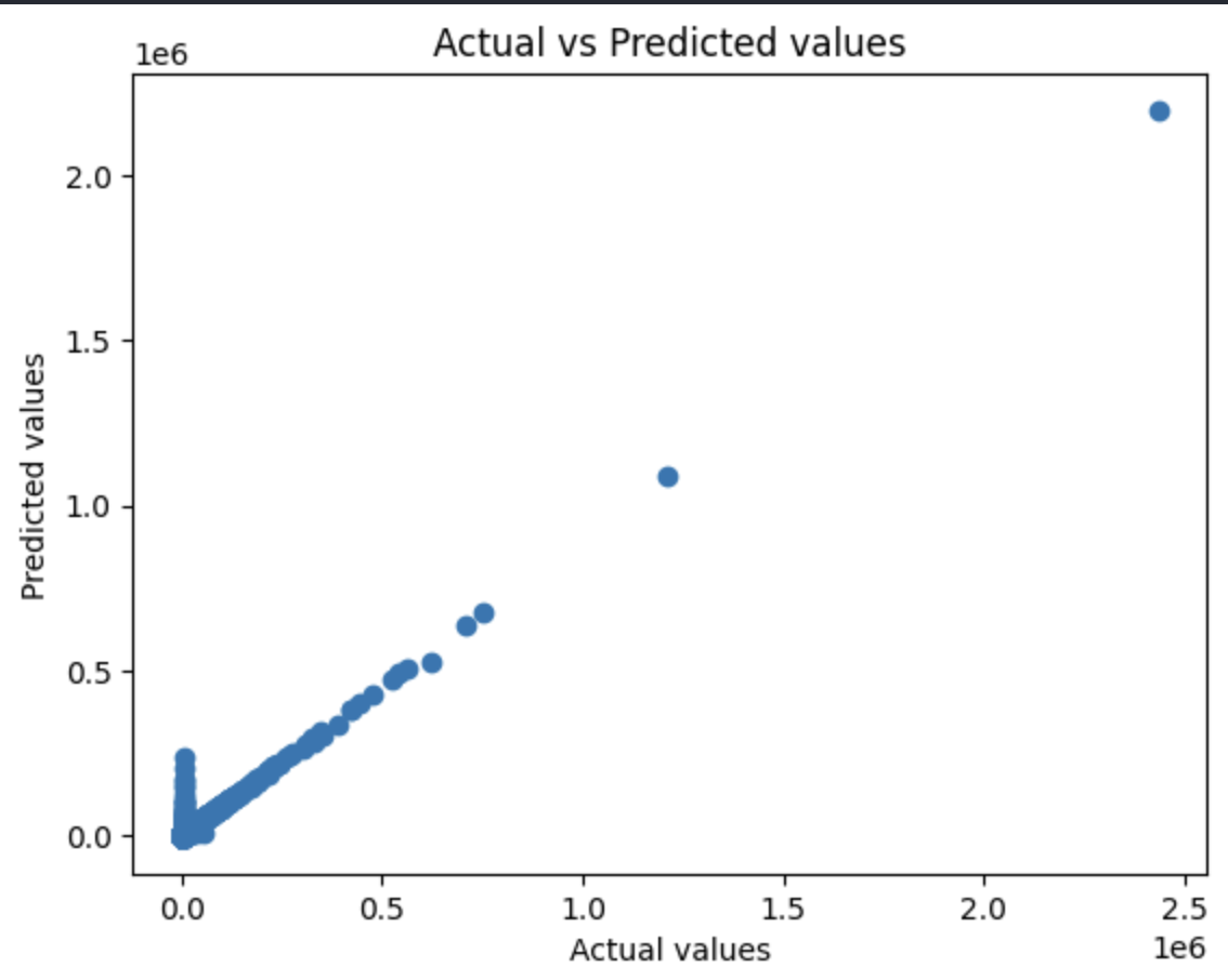GitHub - nogibjj/Beibei_Du_IDS721_Projet3: Cloud-based Big Data Systems ...