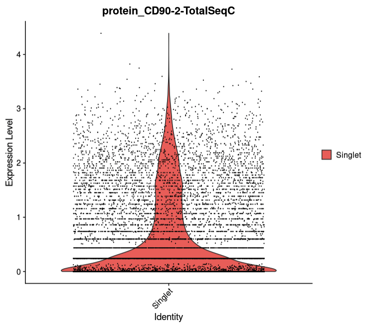 VlnPlot log=T · Issue #5984 · satijalab/seurat · GitHub