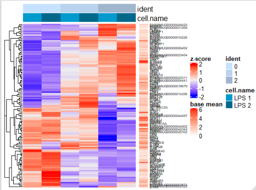 Label heatmap annotations · Issue #503 · jokergoo/ComplexHeatmap · GitHub