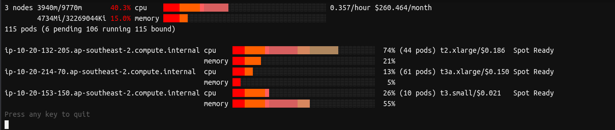 bars dont refresh · Issue #51 · awslabs/eks-node-viewer · GitHub