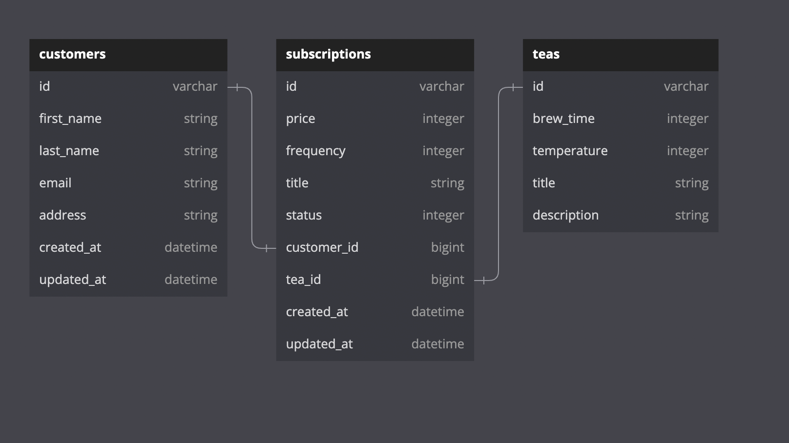 GitHub - noahvanekdom/tea-take-home