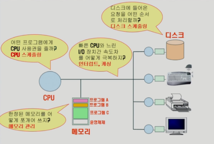 operating system structure