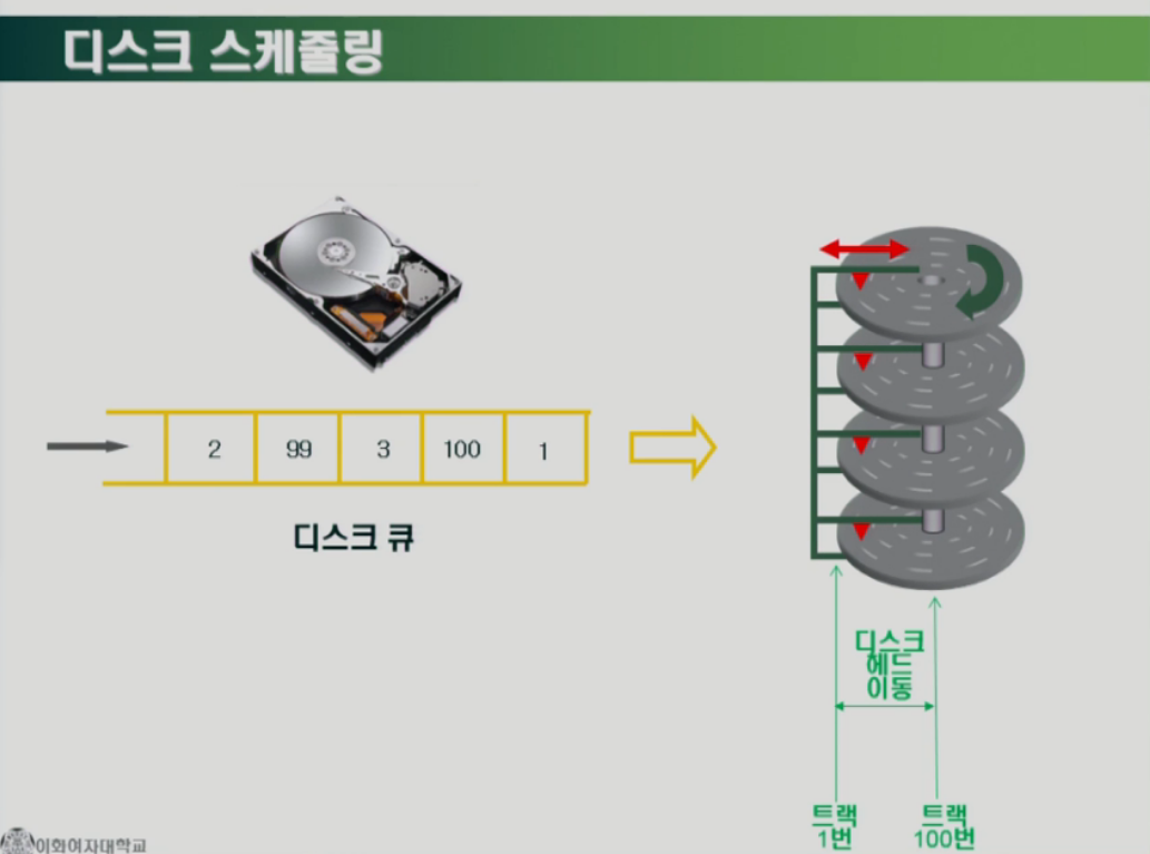 디스크 스케줄링