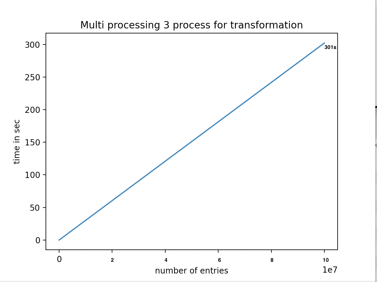 GitHub tripathijiii/ETL_DB_Multiprocessing