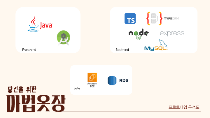 GitHub - mscj1004/madcamp_week2: 몰입캠프 2주차_마법옷장_프론트