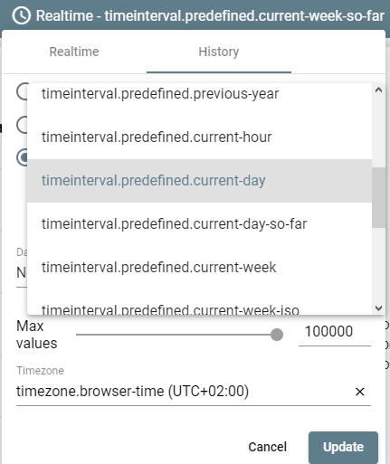 Thingsboard PE V3.2.2 Timeinterval window acting strangely · Issue ...