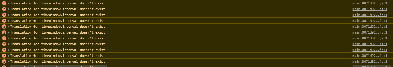 Thingsboard PE V3.2.2 Timeinterval window acting strangely · Issue ...
