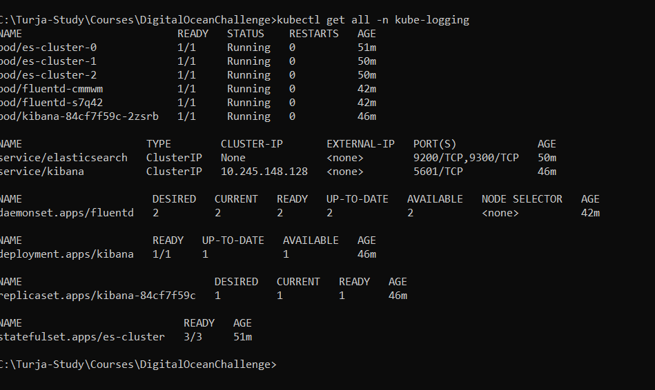 GitHub - turjachaudhuri/digitaloceankuberneteschallenge: https://www ...