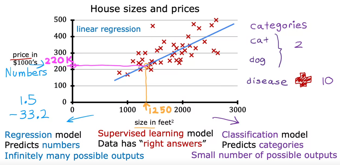 GitHub - yangshiteng/Machine-Learning-Specialization---01---Supervised ...