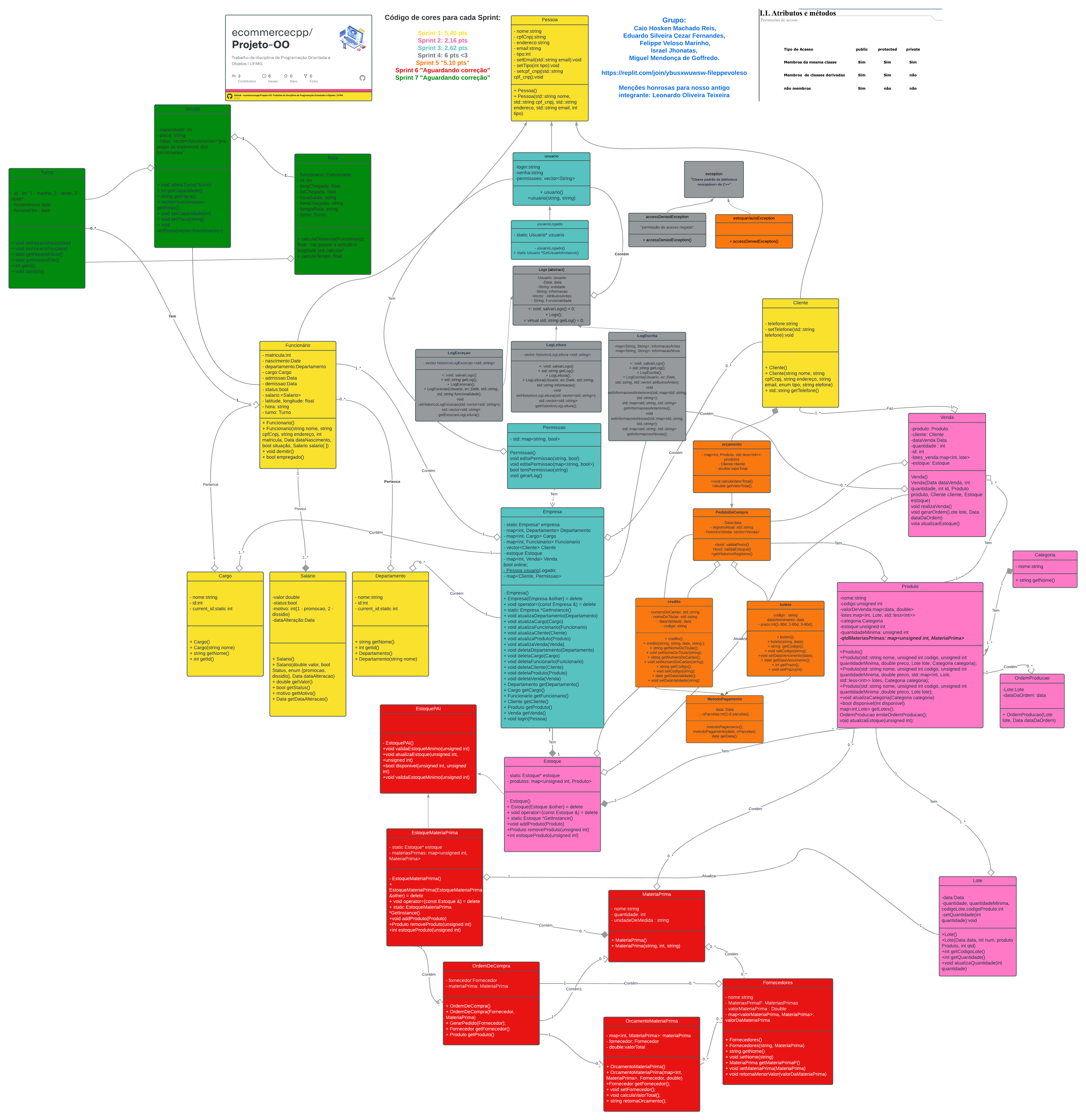 UML_IndustriaRenovada