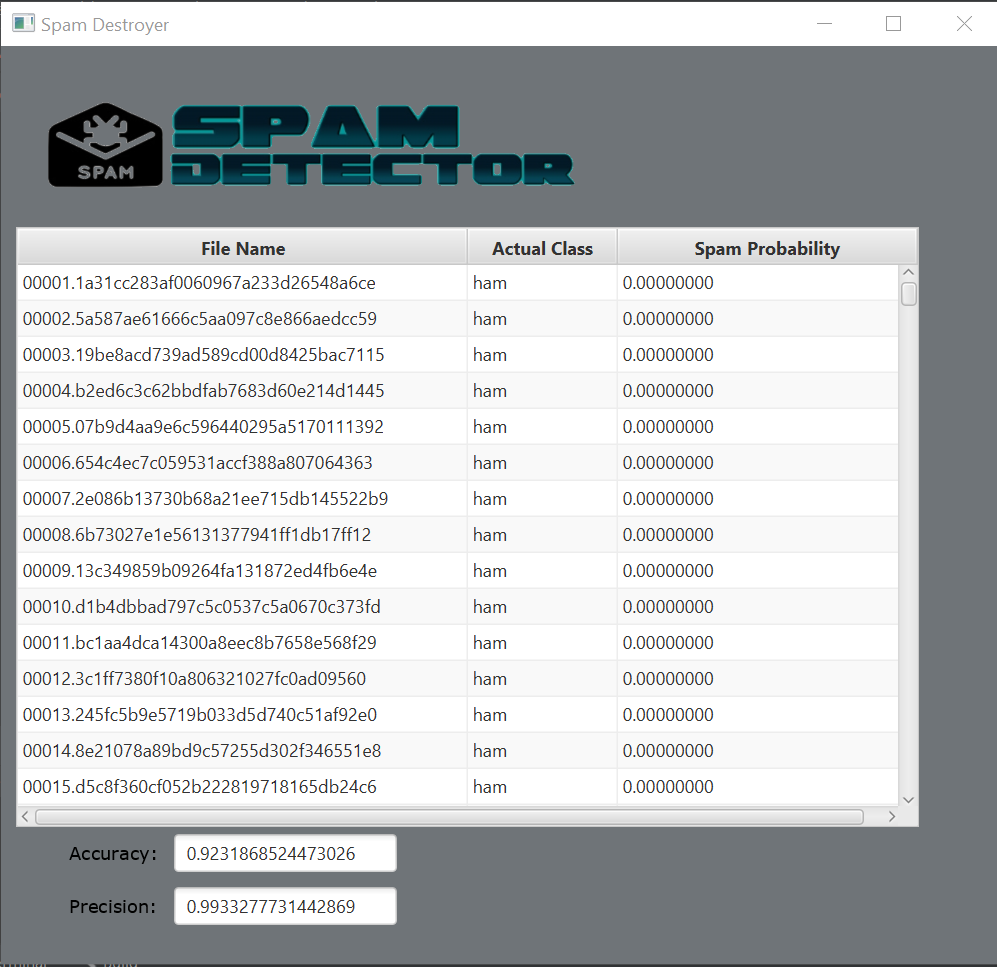 GitHub - SoumiaUma/Spam-Detector: JavaFX and Java Build Tools