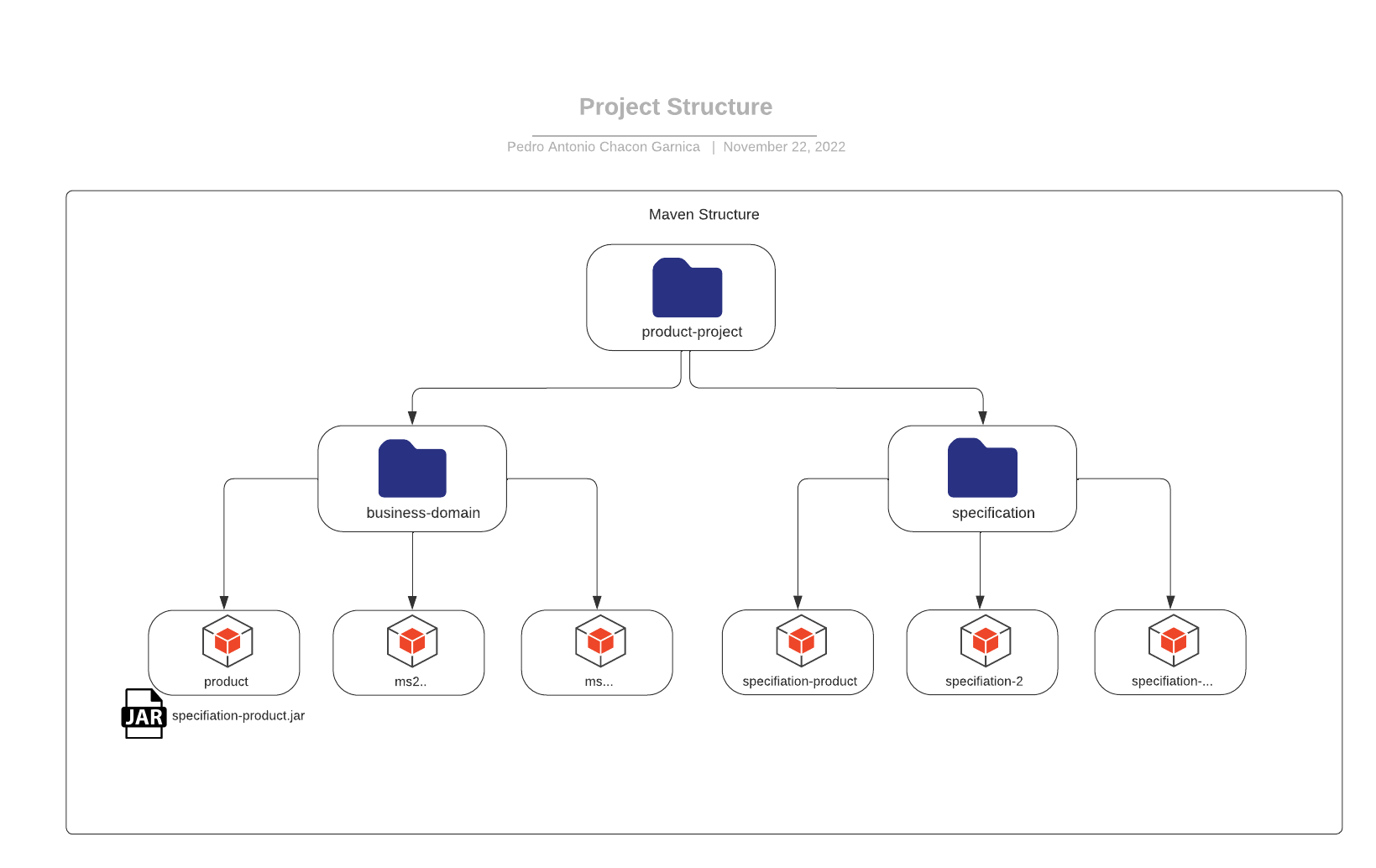 GitHub - PchaconMC/product-back: Backend dev technical test · GitHub