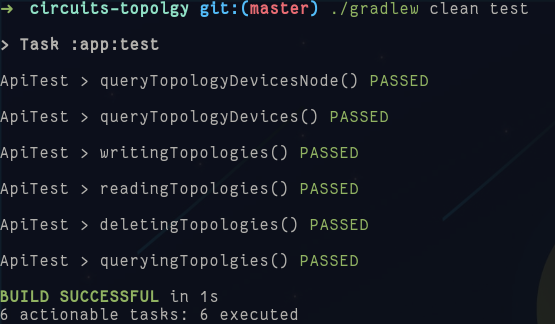 GitHub - Mohamed-Ibrahim-01/circuits-topolgy: A topology serialization ...