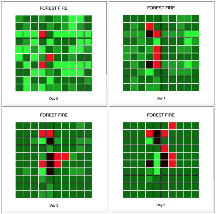GitHub - ilitwin/Forest-Fire-Simulation: A graphical simulation ...