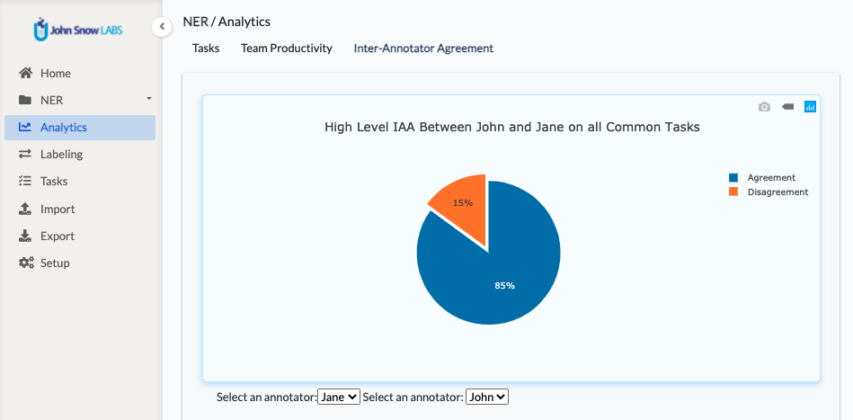 Inter-Annotator Agreement Charts, Transfer Learning, Training without ...