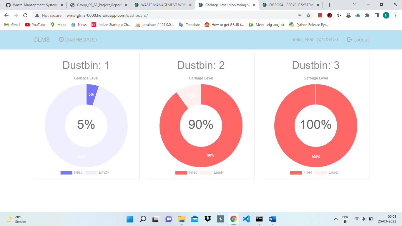 GitHub - naitikjain19/Waste-Management-System: Waste Management System