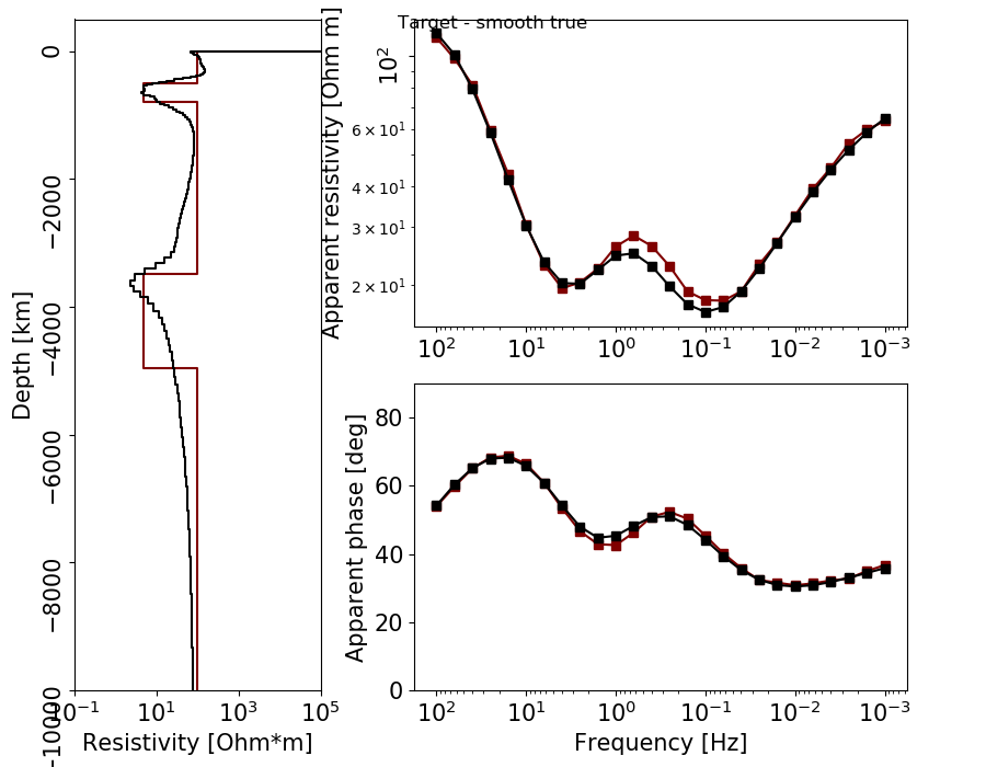 mt1d_plot