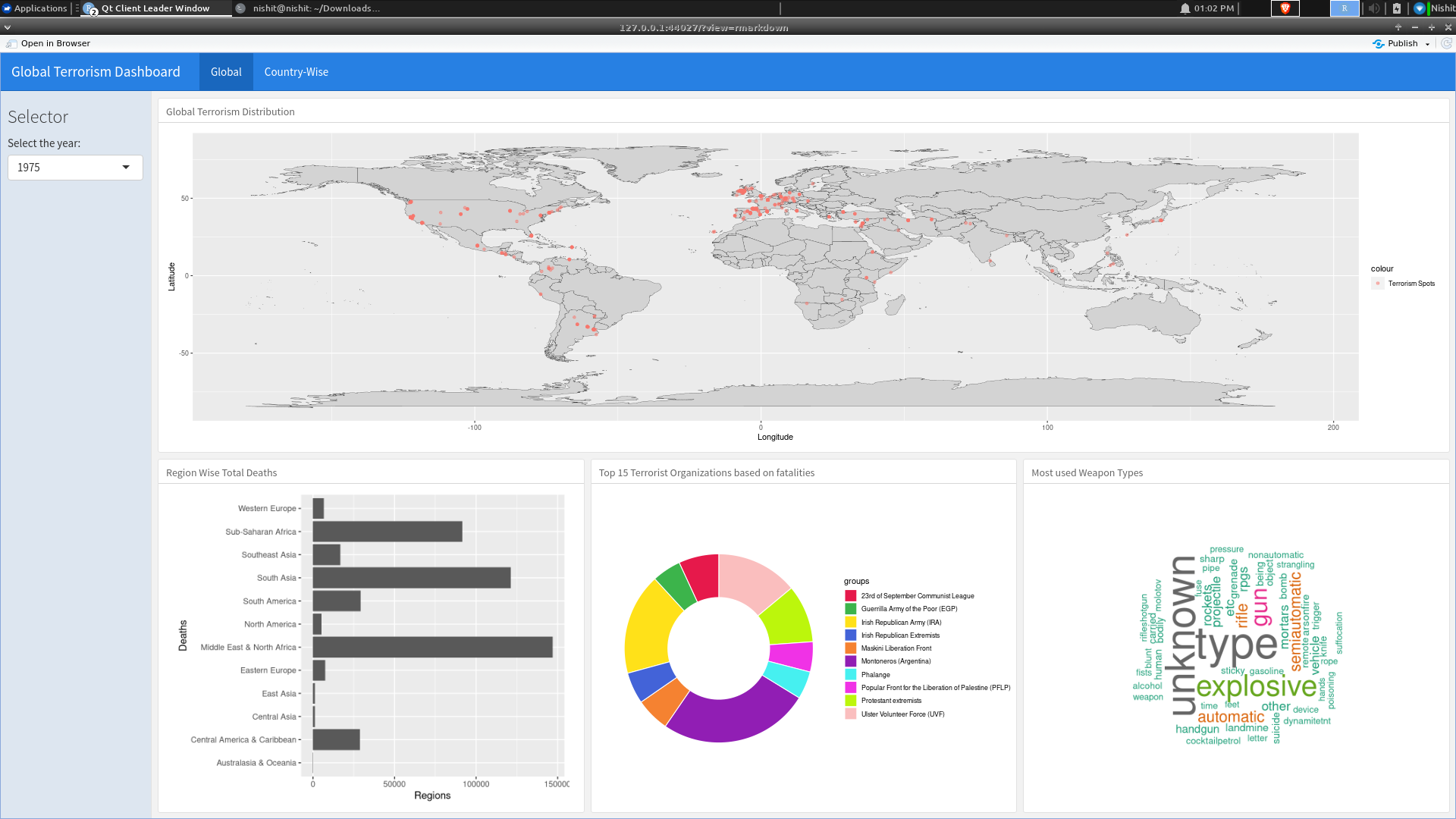 GitHub - nishit0709/R_Dashboard_gtd: Global Terrorism statistics dashboard