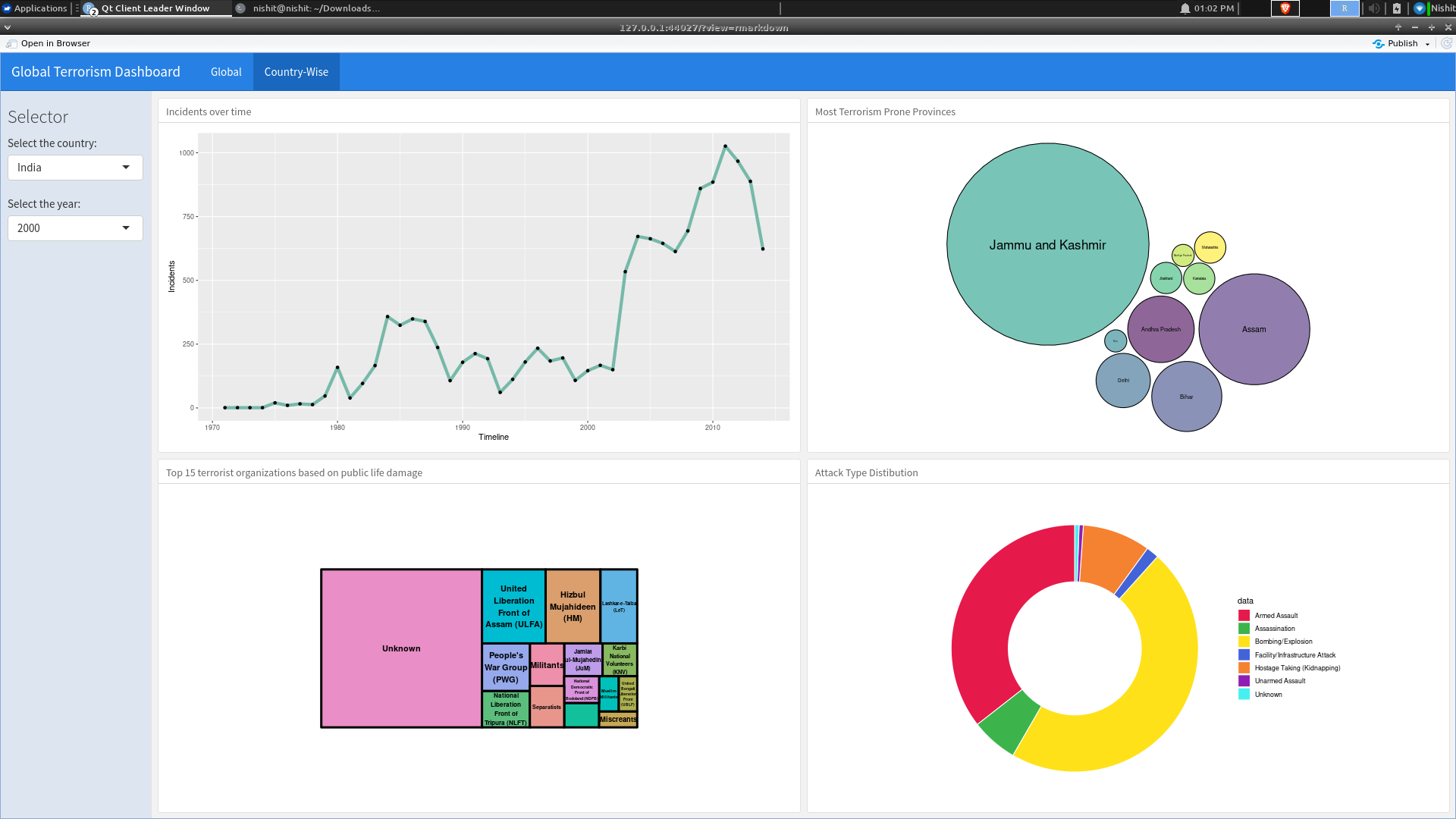 GitHub - nishit0709/R_Dashboard_gtd: Global Terrorism statistics dashboard
