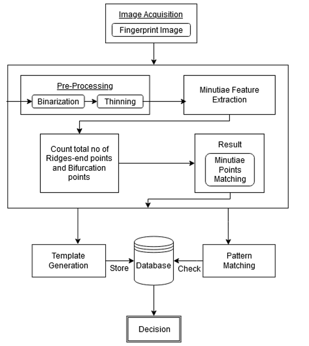 GitHub - Biometrics-Project/Smart_Attendance_Manager: A python ...
