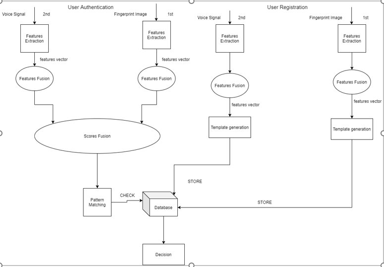 GitHub - Biometrics-Project/Smart_Attendance_Manager: A python ...