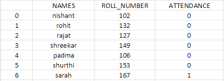 GitHub - Biometrics-Project/Smart_Attendance_Manager: A python ...