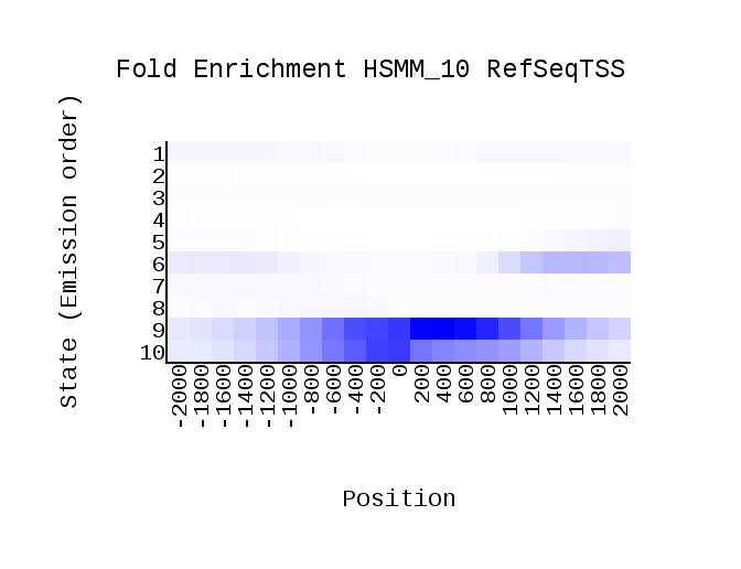 GitHub - celldominator/hse_hw3_chromhmm