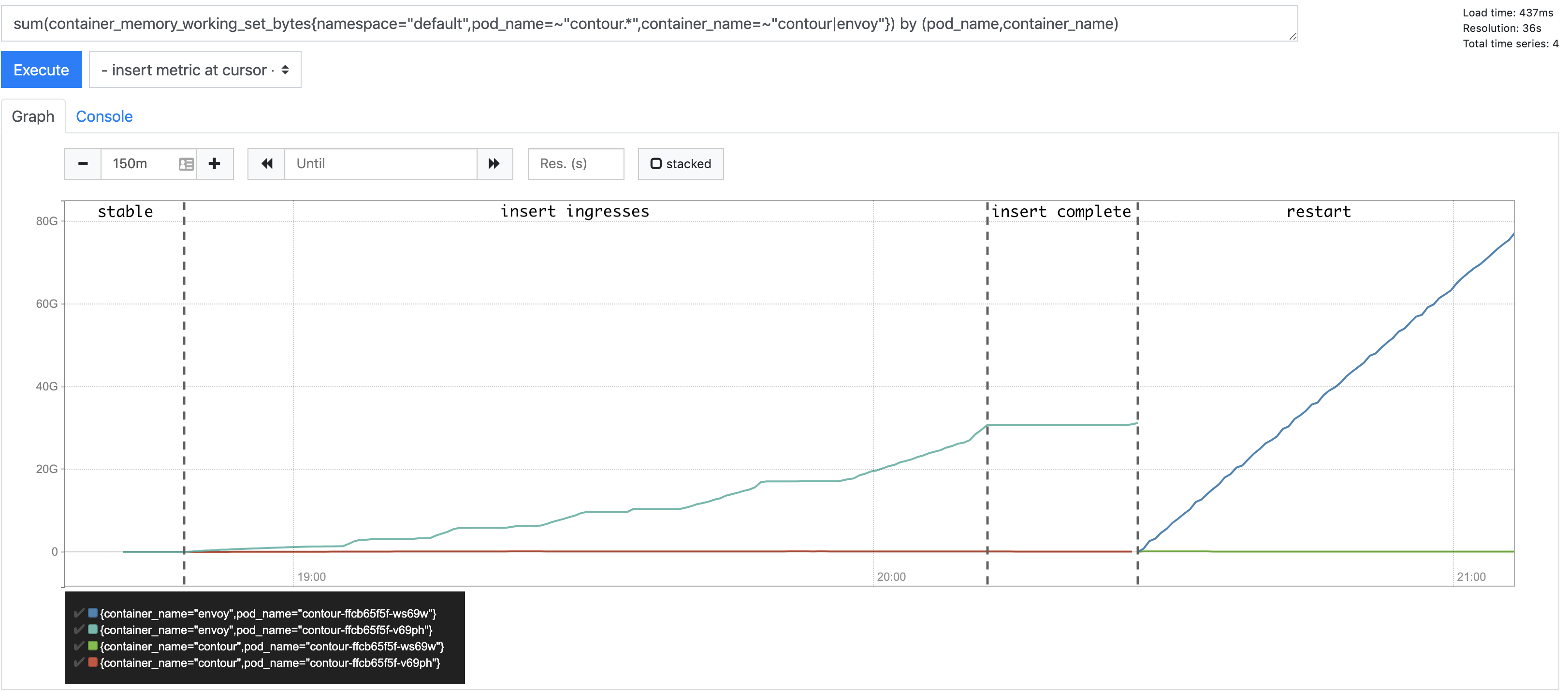 contour-with-version_info-5000-ing-with-tls