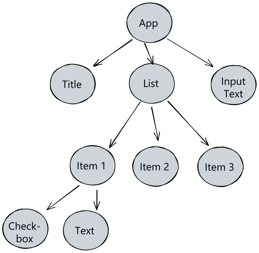 widgets-tree