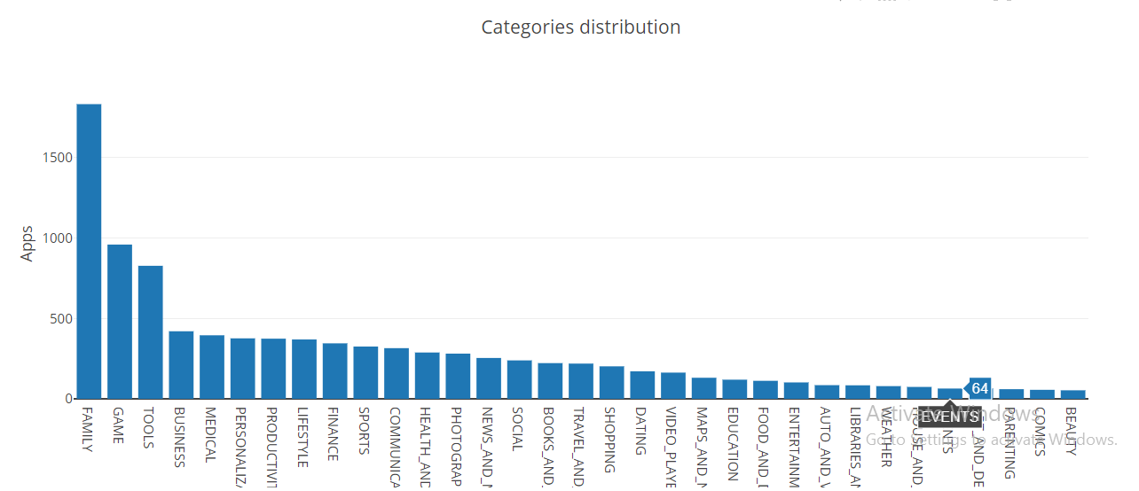 GitHub - salsabeel-tn/Data-analysis-of-the-Android-App-Market-on-Google ...